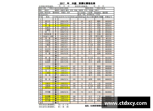 回顾2017年恒大球员名单及赛季表现